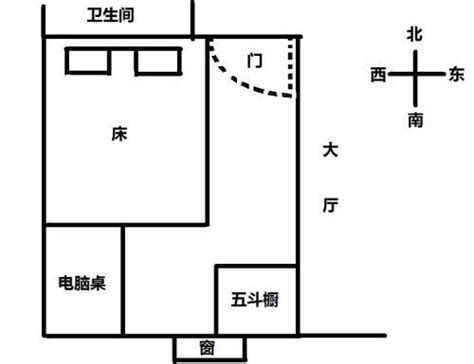 床頭朝東南